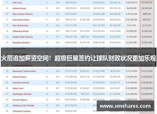 火箭追加薪资空间！超级巨星签约让球队财政状况更加乐观